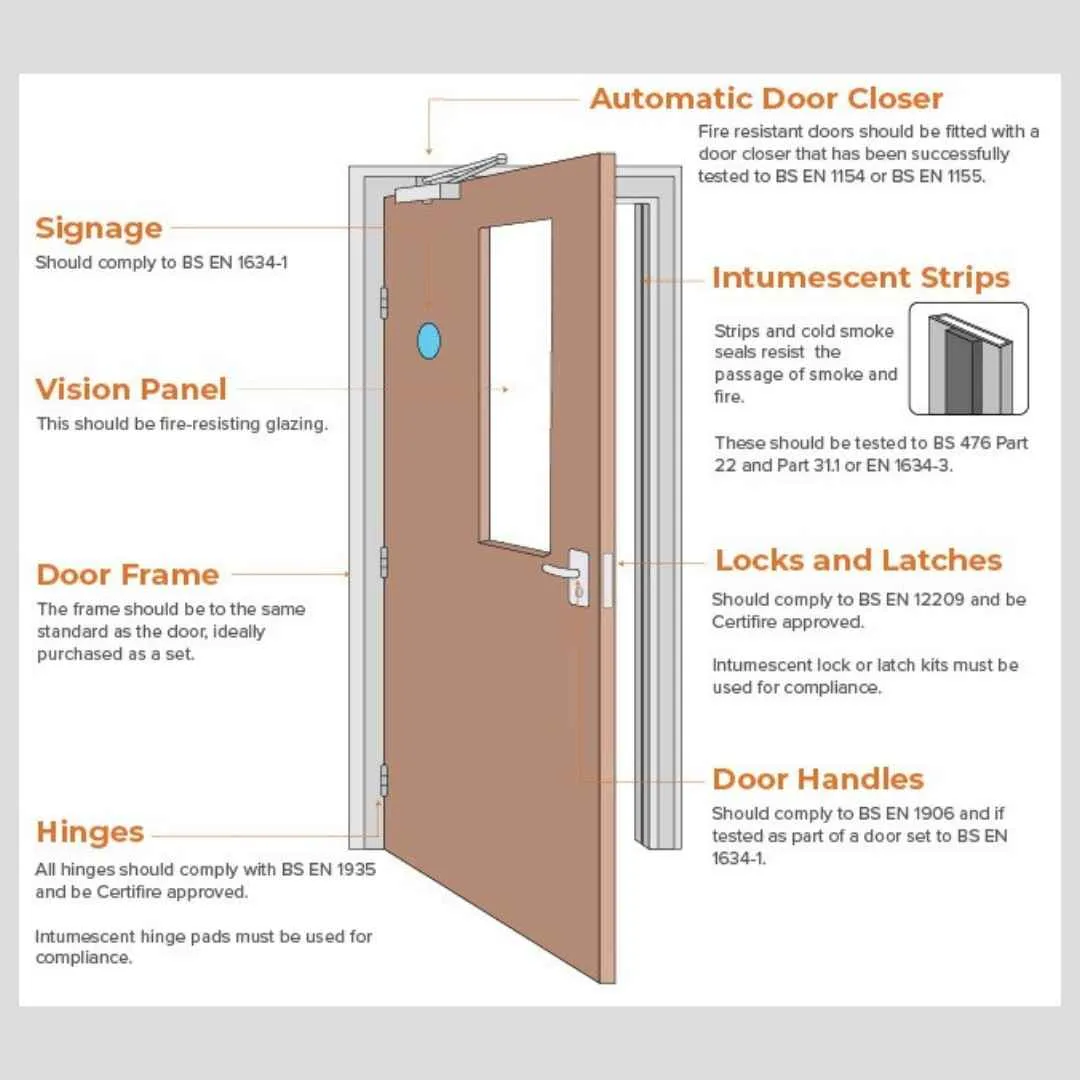 Fire Door Certification in India: What You Need to Know Before Buying